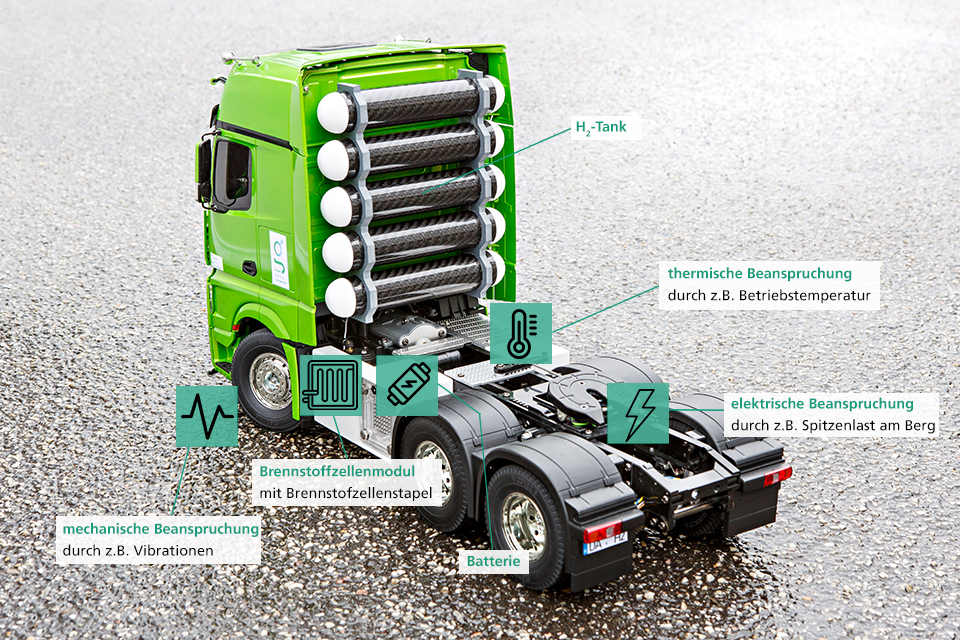 Brennstoffzellen-Stapeln bei multiphysikalisch-chemischer Beanspruchung in Nutzfahrzeugen